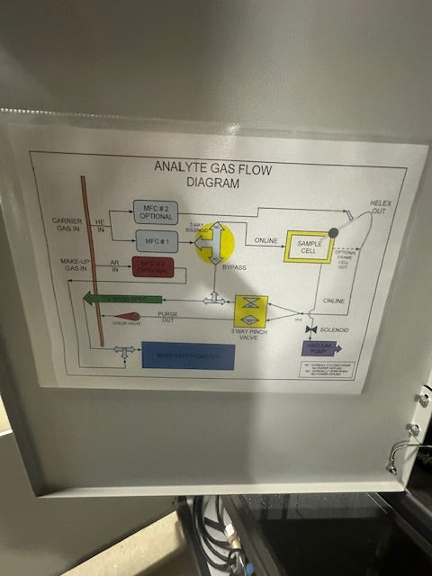 TYLEDYNE PHOTON 2017 EXCIMER LASER ABLATION SYSTEM